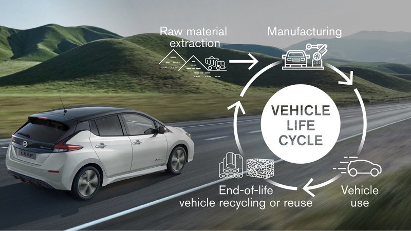 Компания Nissan движется к решению глобальной экологической проблемы